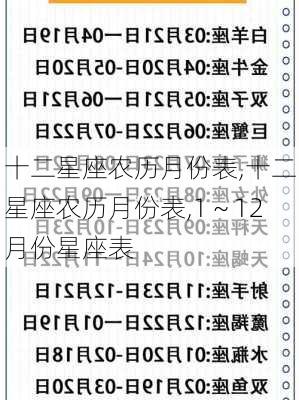 十二星座农历月份表,十二星座农历月份表,1～12月份星座表