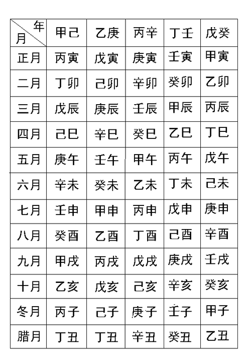 周易生辰八字查询五行取名,周易生辰八字查询五行取名吉凶