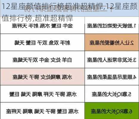 12星座颜值排行榜超准超精悍,12星座颜值排行榜,超准超精悍