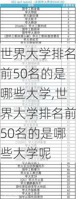 世界大学排名前50名的是哪些大学,世界大学排名前50名的是哪些大学呢