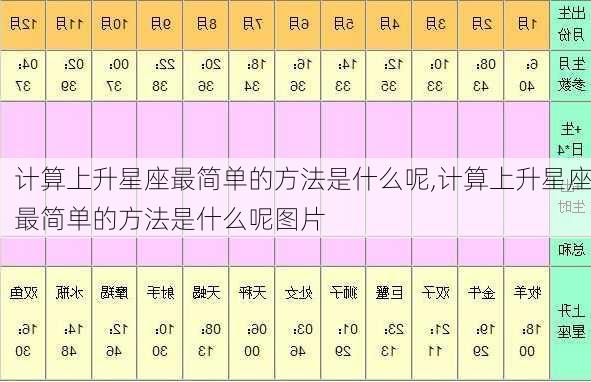 计算上升星座最简单的方法是什么呢,计算上升星座最简单的方法是什么呢图片