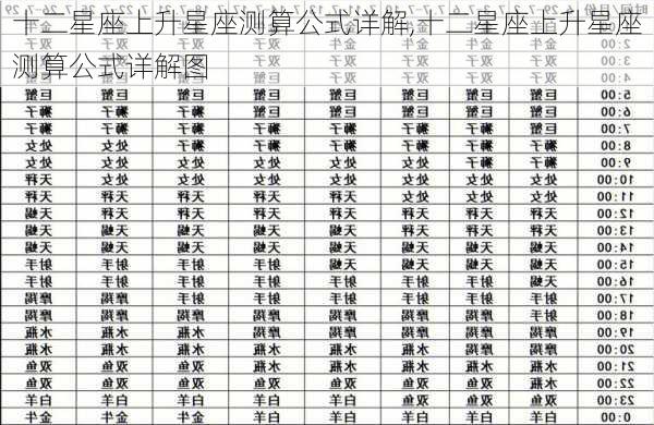 十二星座上升星座测算公式详解,十二星座上升星座测算公式详解图