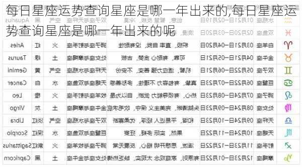 每日星座运势查询星座是哪一年出来的,每日星座运势查询星座是哪一年出来的呢