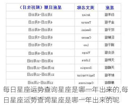 每日星座运势查询星座是哪一年出来的,每日星座运势查询星座是哪一年出来的呢