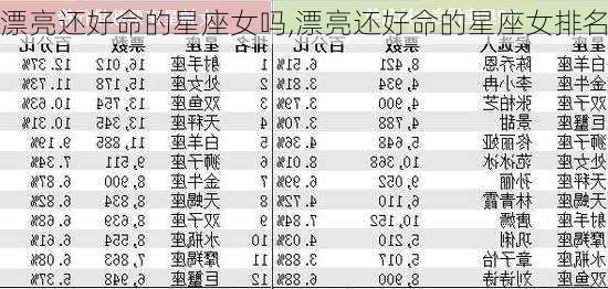 漂亮还好命的星座女吗,漂亮还好命的星座女排名