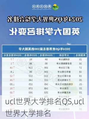 ucl世界大学排名QS,ucl世界大学排名