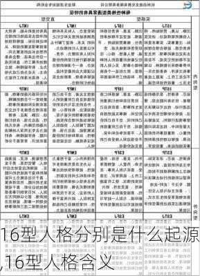 16型人格分别是什么起源,16型人格含义