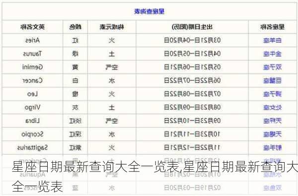 星座日期最新查询大全一览表,星座日期最新查询大全一览表