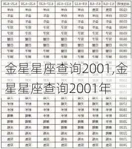 金星星座查询2001,金星星座查询2001年