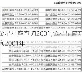 金星星座查询2001,金星星座查询2001年