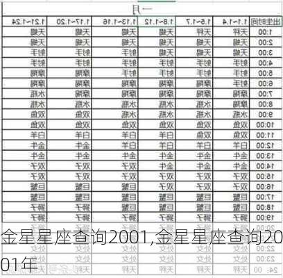 金星星座查询2001,金星星座查询2001年