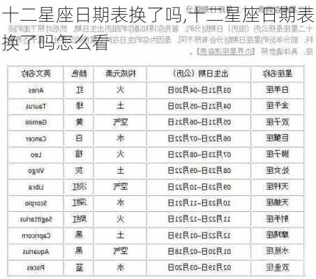 十二星座日期表换了吗,十二星座日期表换了吗怎么看