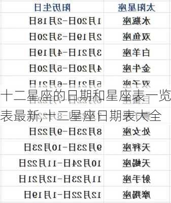 十二星座的日期和星座表一览表最新,十二星座日期表大全