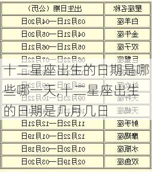 十二星座出生的日期是哪些哪一天,十二星座出生的日期是几月几日