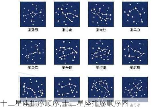 十二星座排序顺序,十二星座排序顺序图