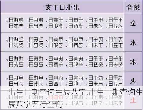 出生日期查询生辰八字,出生日期查询生辰八字五行查询