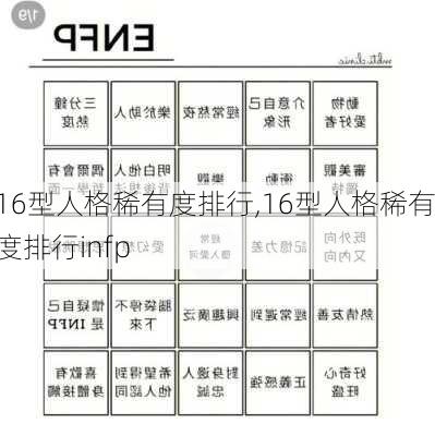 16型人格稀有度排行,16型人格稀有度排行infp