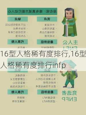 16型人格稀有度排行,16型人格稀有度排行infp