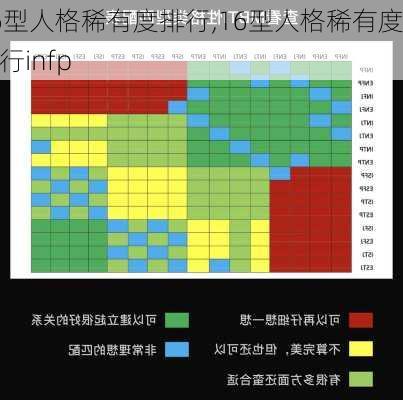 16型人格稀有度排行,16型人格稀有度排行infp