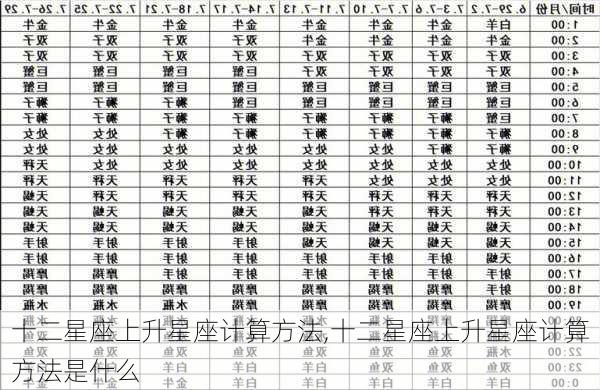 十二星座上升星座计算方法,十二星座上升星座计算方法是什么