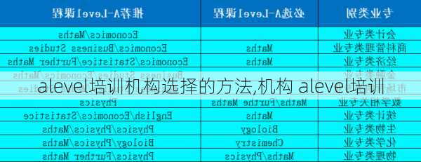 alevel培训机构选择的方法,机构 alevel培训