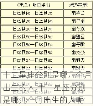 十二星座分别是哪几个月出生的人,十二星座分别是哪几个月出生的人呢