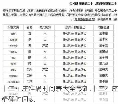 十二星座准确时间表大全最新,十二星座精确时间表