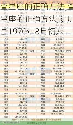 查星座的正确方法,查星座的正确方法,阴历是1970年8月初八