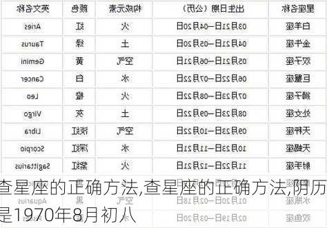 查星座的正确方法,查星座的正确方法,阴历是1970年8月初八