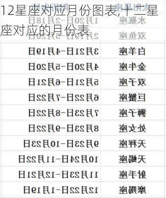 12星座对应月份图表,十二星座对应的月份表