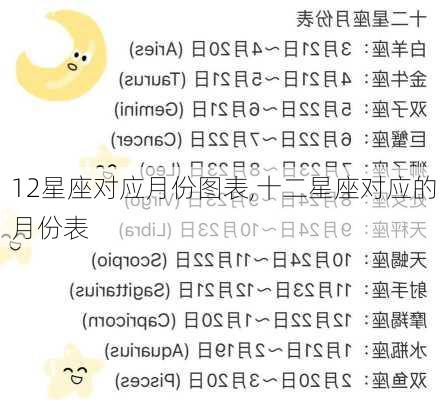 12星座对应月份图表,十二星座对应的月份表