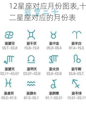 12星座对应月份图表,十二星座对应的月份表