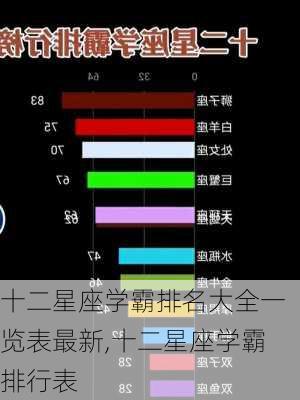 十二星座学霸排名大全一览表最新,十二星座学霸排行表