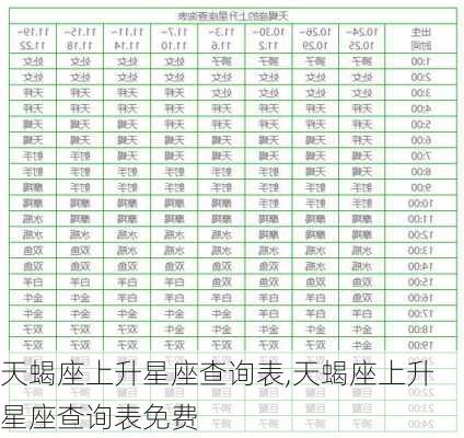 天蝎座上升星座查询表,天蝎座上升星座查询表免费