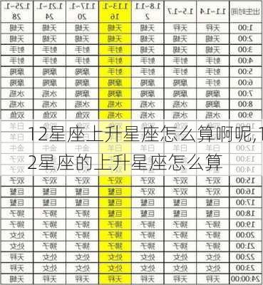 12星座上升星座怎么算啊呢,12星座的上升星座怎么算