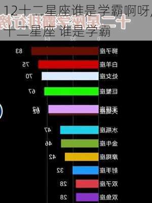 12十二星座谁是学霸啊呀,十二星座 谁是学霸