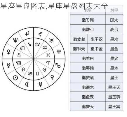 星座星盘图表,星座星盘图表大全