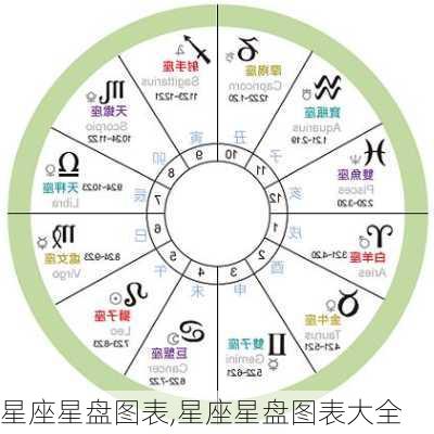 星座星盘图表,星座星盘图表大全