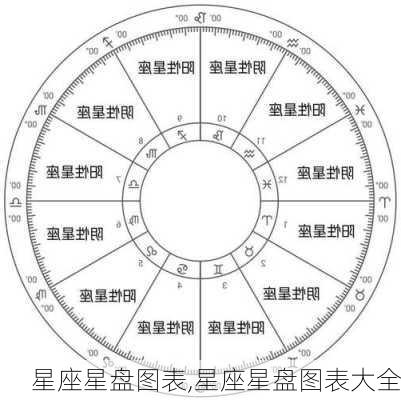 星座星盘图表,星座星盘图表大全