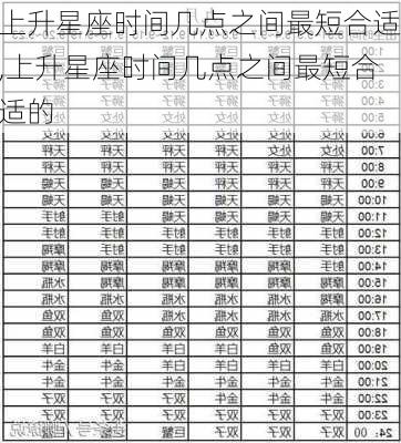 上升星座时间几点之间最短合适,上升星座时间几点之间最短合适的