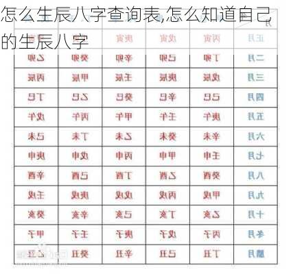 怎么生辰八字查询表,怎么知道自己的生辰八字