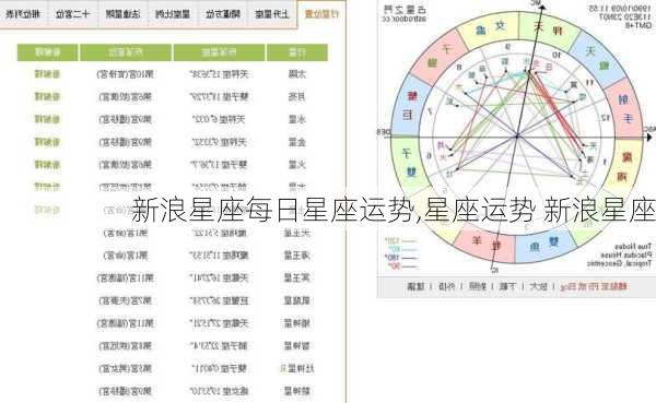 新浪星座每日星座运势,星座运势 新浪星座