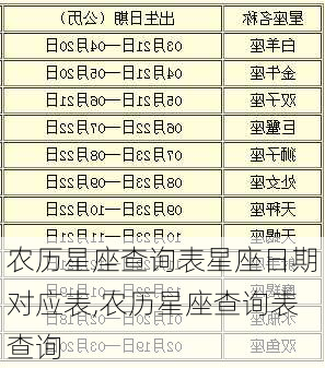 农历星座查询表星座日期对应表,农历星座查询表查询