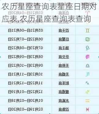 农历星座查询表星座日期对应表,农历星座查询表查询