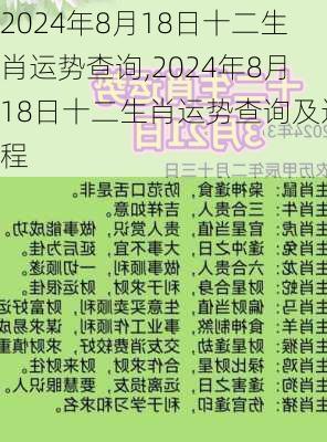 2024年8月18日十二生肖运势查询,2024年8月18日十二生肖运势查询及运程