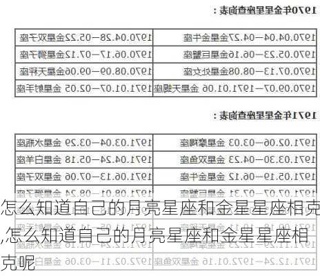 怎么知道自己的月亮星座和金星星座相克,怎么知道自己的月亮星座和金星星座相克呢