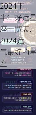 2024下半年好运星座一览表,2024运气最好的星座