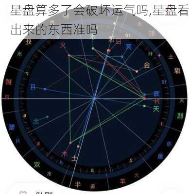 星盘算多了会破坏运气吗,星盘看出来的东西准吗