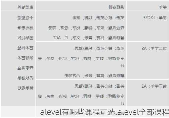 alevel有哪些课程可选,alevel全部课程