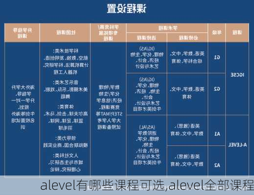 alevel有哪些课程可选,alevel全部课程